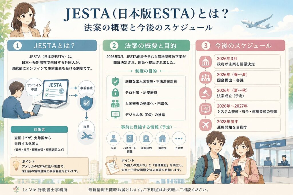 JESTA創設|閣議決定2026年3月10日